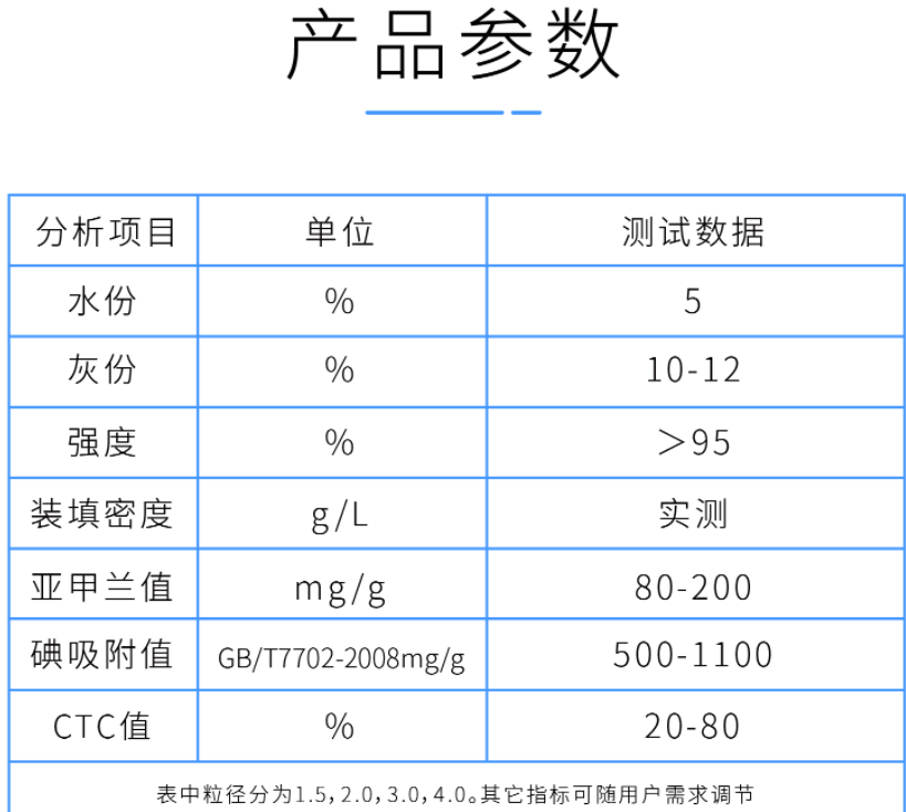 2mm<a href=http://m.wqwh77.com/zzhxt/ target=_blank class=infotextkey>柱狀活性炭</a>產(chǎn)品參數(shù)