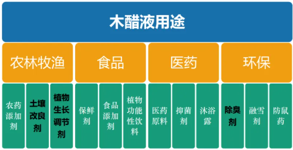 <a href=http://m.wqwh77.com/mcy/ target=_blank class=infotextkey>木醋液</a>用途