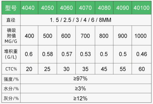 成都<a href=http://m.wqwh77.com/zzhxt/10.html target=_blank class=infotextkey>煤質(zhì)<a href=http://m.wqwh77.com/zzhxt/ target=_blank class=infotextkey>柱狀活性炭</a></a>價(jià)格