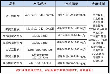 臨沂<a href=http://m.wqwh77.com/ykhxt/ target=_blank class=infotextkey>椰殼活性炭</a>廠家