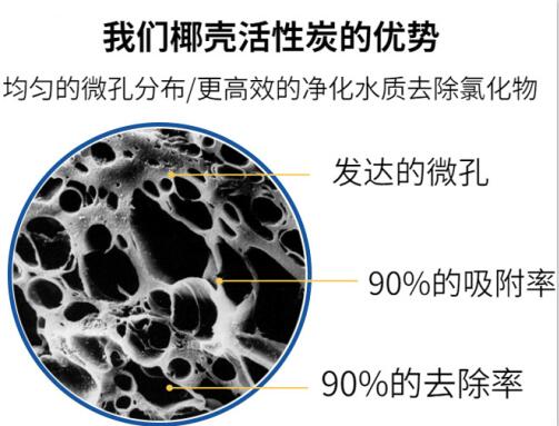 活性炭吸甲醛效果好嗎